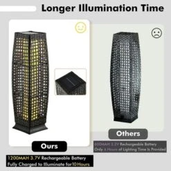 Tangkula 2-Piece Outdoor Solar-Powered Floor Lamps IP65 Waterproof W/ Auto On/Off Light 19 Tangkula 2-Piece Outdoor Solar-Powered Floor Lamps IP65 Waterproof W/ Auto On/Off Light -Home Lighting GUEST b1d0d952 535b 4efa afc1 4bce86efd8cc